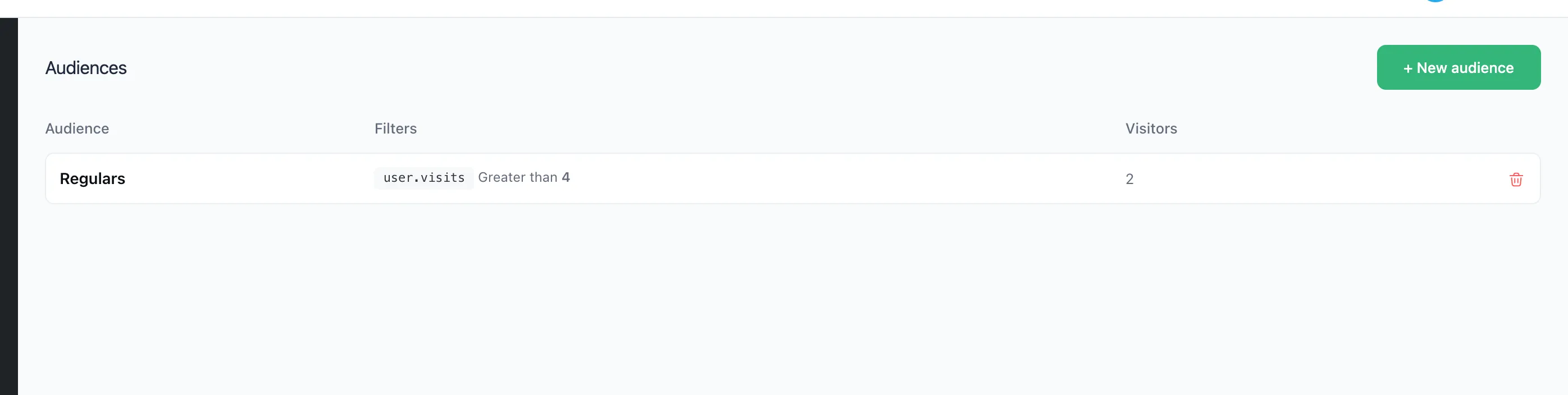 The list of audiences
